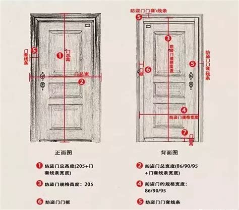 房門尺寸|室內門尺寸有哪些？房門寬度高度大概是多少？